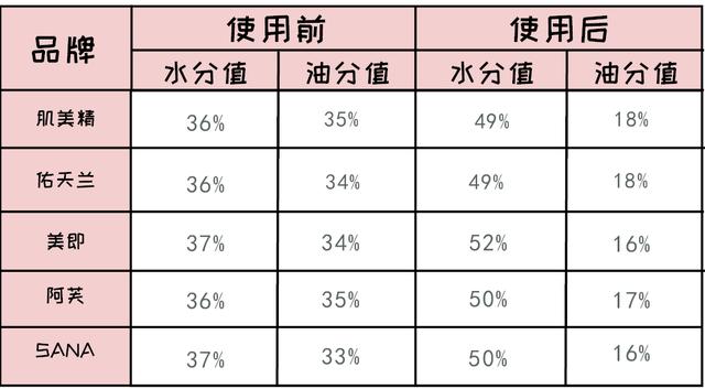 这是一款你们一辈子没见过的面膜，国内公认五大良心国货面膜大曝光