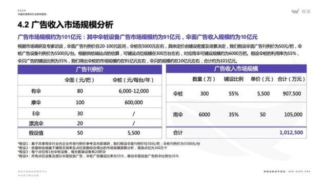 共享雨伞商业模式介绍，从低调潜伏到百亿级市场