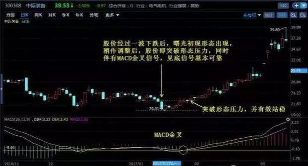 顶部放量买卖技法口诀，蚂蚁上树标志着主力又在开始重新吸货了