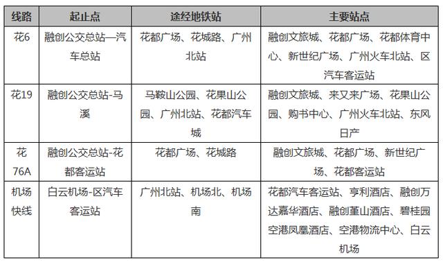花都未来重点发展，权威发布这样的花都
