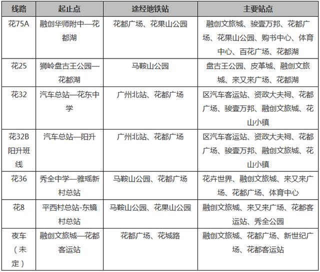 花都未来重点发展，权威发布这样的花都