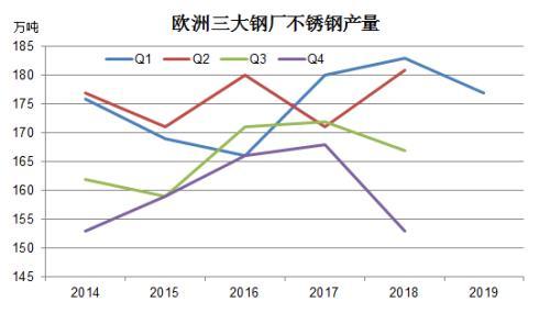 不锈钢期货最新分析，不锈钢期货基础知识