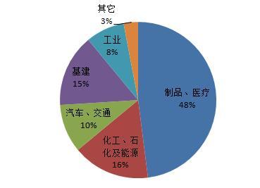 不锈钢期货最新分析，不锈钢期货基础知识