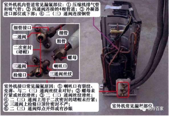 空调漏氟怎么查漏，空调漏氟怎么快速查漏（空调管路系统漏点查找方法分享）