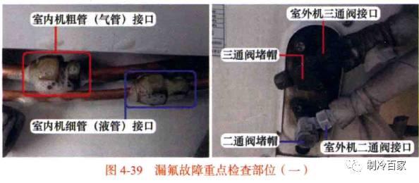 空调漏氟怎么查漏，空调漏氟怎么快速查漏（空调管路系统漏点查找方法分享）