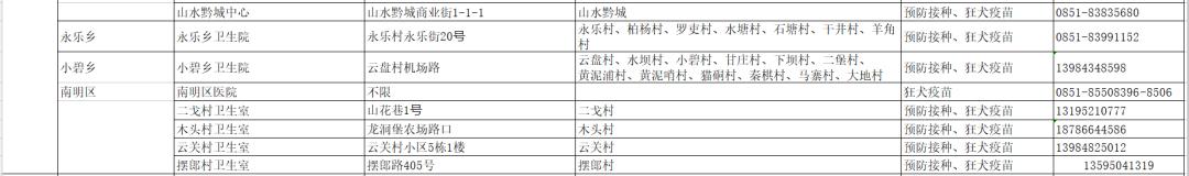 贵州狂犬病疫苗接种点，贵州省狂犬病疫苗接种单位名单来了