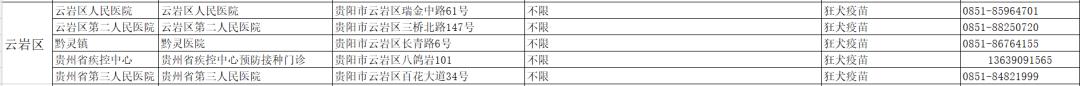 贵州狂犬病疫苗接种点，贵州省狂犬病疫苗接种单位名单来了