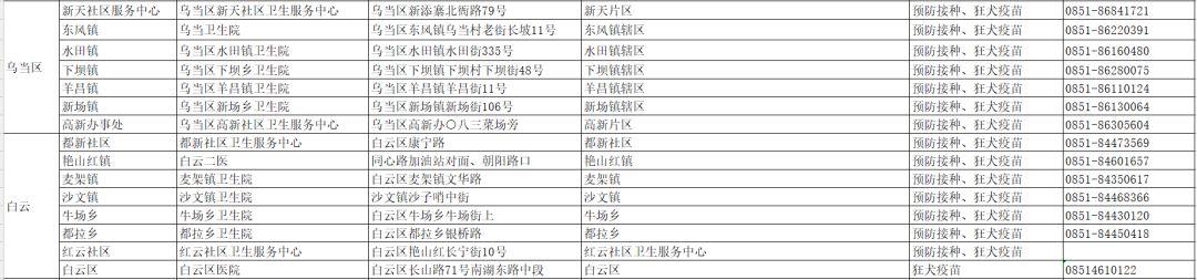 贵州狂犬病疫苗接种点，贵州省狂犬病疫苗接种单位名单来了