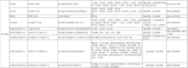 贵州狂犬病疫苗接种点，贵州省狂犬病疫苗接种单位名单来了