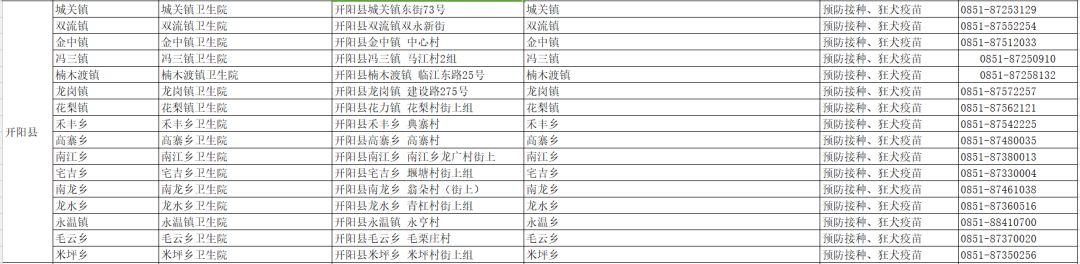 贵州狂犬病疫苗接种点，贵州省狂犬病疫苗接种单位名单来了