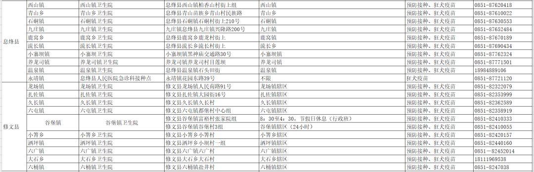 贵州狂犬病疫苗接种点，贵州省狂犬病疫苗接种单位名单来了