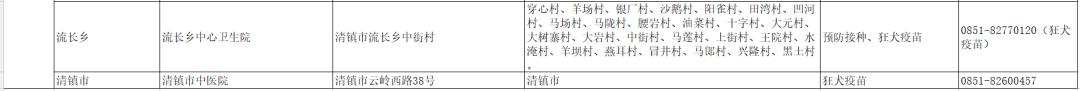 贵州狂犬病疫苗接种点，贵州省狂犬病疫苗接种单位名单来了