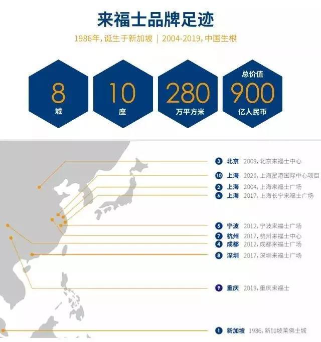 来福士购物中心，重庆来福士购物中心入驻品牌（深圳来福士，雄起）