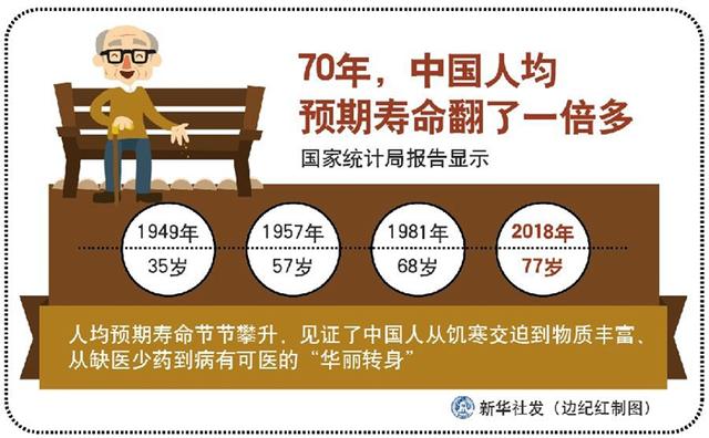 中国人口平均寿命，近50年我国人口平均寿命（有多少人能活到80岁）