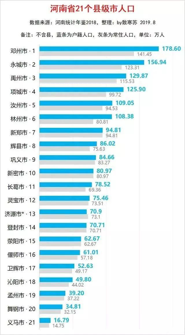 太康县有多少人口，周口人口排名（打响“百日行动”人民战争）