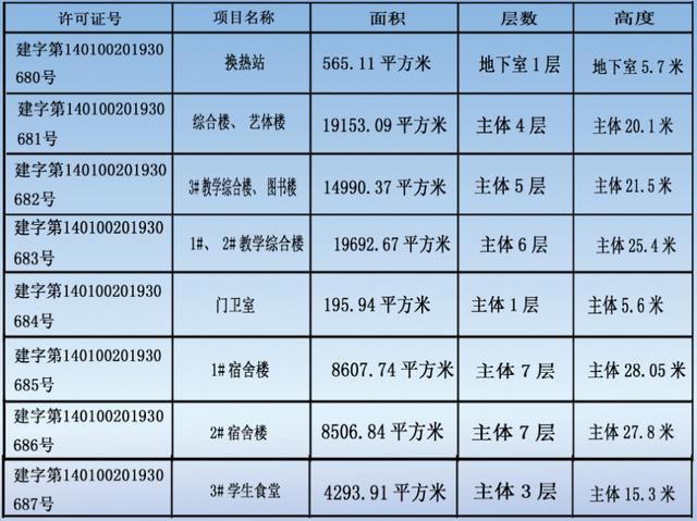 尖草坪区第一中学啥时候开建，太原今秋新投入使用