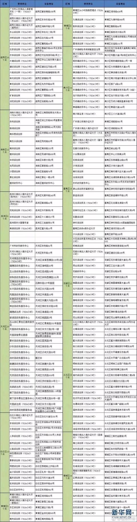 港澳通行证续签要多久，港澳通行证更新续签办理需要多久（看看离你家最近的办理点在哪儿）