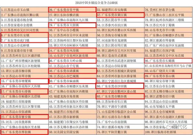 东莞百强镇排名，东莞17镇进全国百强镇