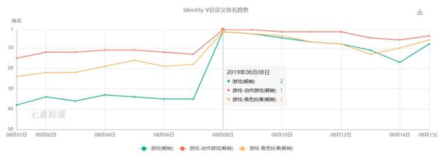 p5是什么游戏，第五人格联动的p5到底是什么游戏（就算没玩过P5也不影响享受《女神异闻录5S》故事剧情）