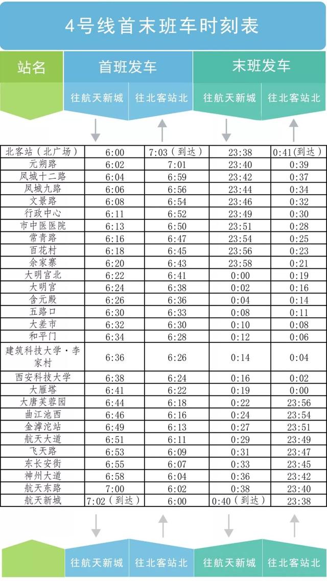 西安地铁运行时间，最近西安地铁运营时间（西安多条地铁线路延长运营时间）