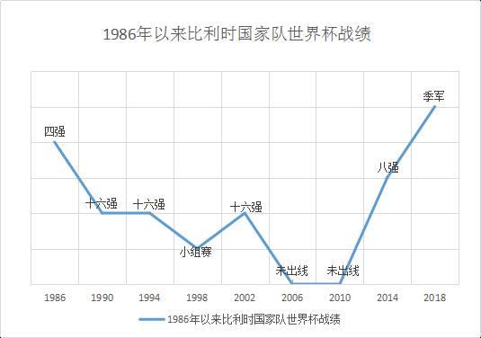 为什么比利时足球一直是世界第一，比利时足球的现代化