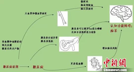 糖尿病吃多傻(糖尿病患者吃多了会怎么样)