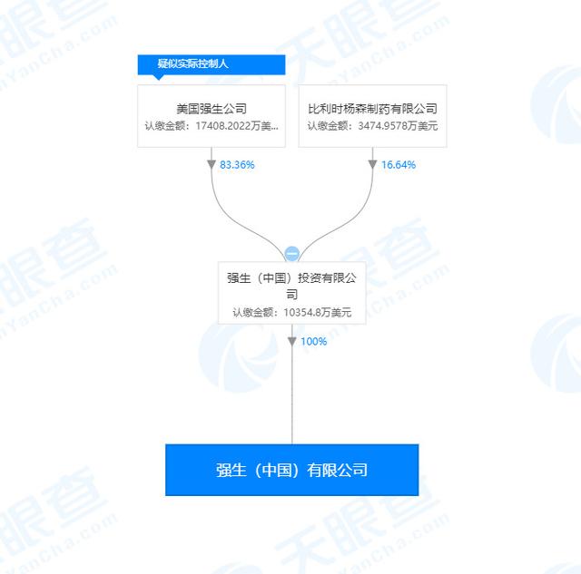 强生隐形眼镜日抛哪个系列好用，强生再次召回部分问题隐形眼镜