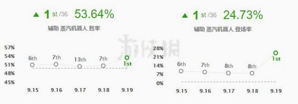 英雄联盟机器人，lol机器人ad出装教学（这个结局永远没想到）