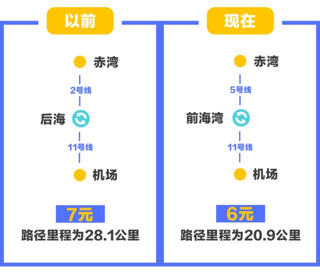 黄贝岭地铁二号线赤湾方向，2022年7月最新最全深圳地铁已开通和在建线路资讯