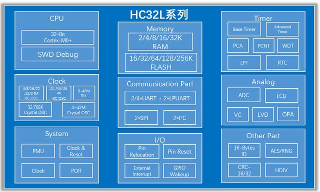 超低功耗MCU在表计行业的应用，电表专用mcu芯片