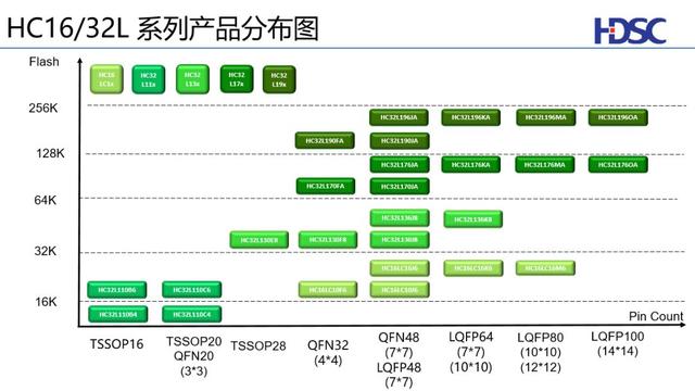 超低功耗MCU在表计行业的应用，电表专用mcu芯片