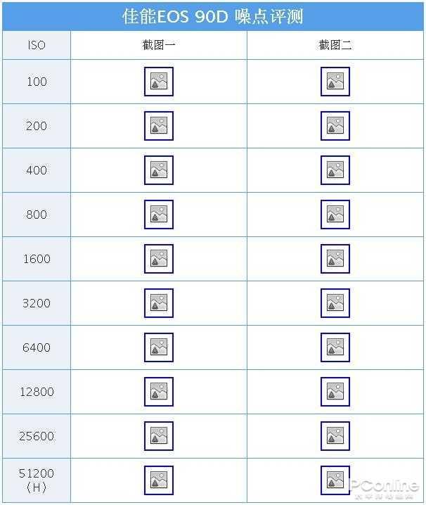 佳能eos90d价格，佳能90D到底值不值得购买#佳能
