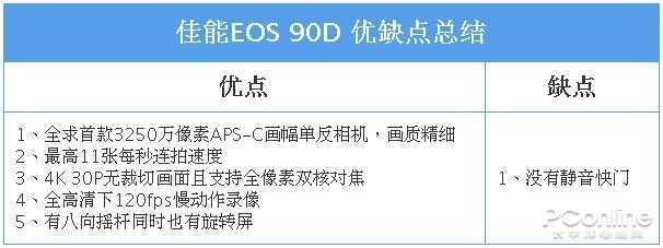 佳能eos90d价格，佳能90D到底值不值得购买#佳能