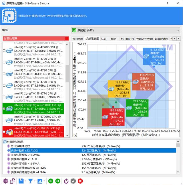 十代i5，酷睿十代i5哪个配置最好