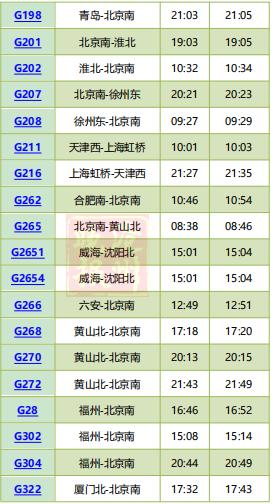 沧州市西客站发车时间表，沧州西站列车时刻表来了