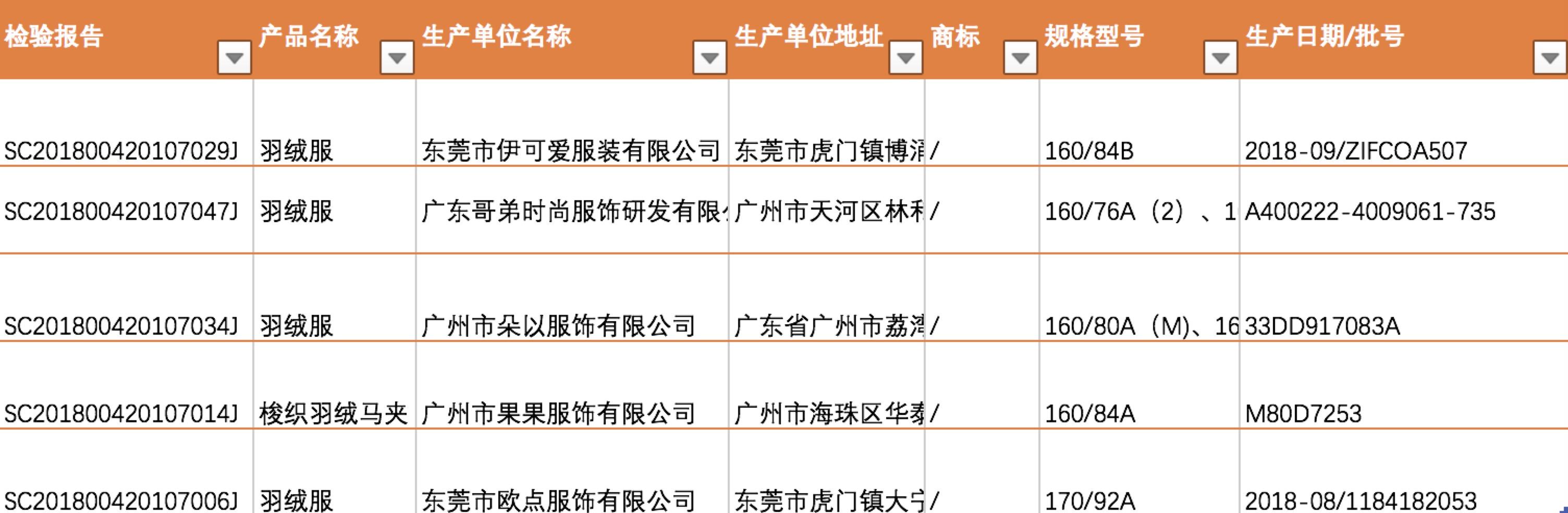 羽绒服执行标准，羽绒服新国标执行标准是什么（14272—2021《羽绒服装》标准）