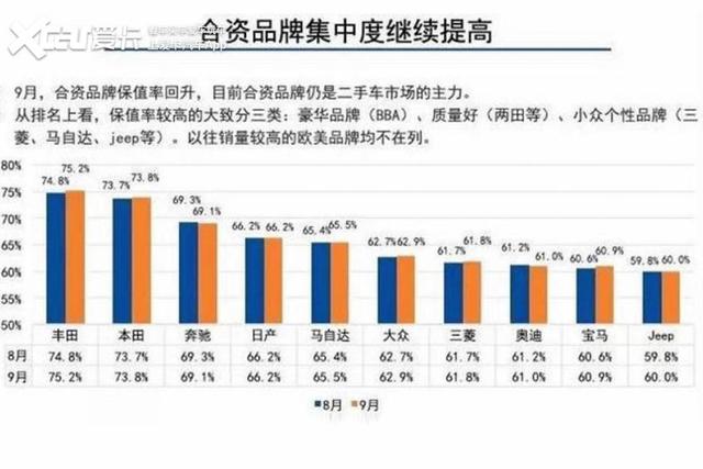 十二款高保值车型了解一下，二手车哪几款比较保值比较好