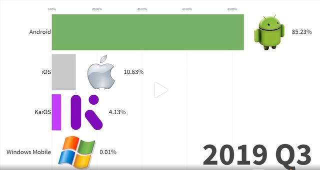 安卓新的操作系统，世界上最受欢迎的操作系统