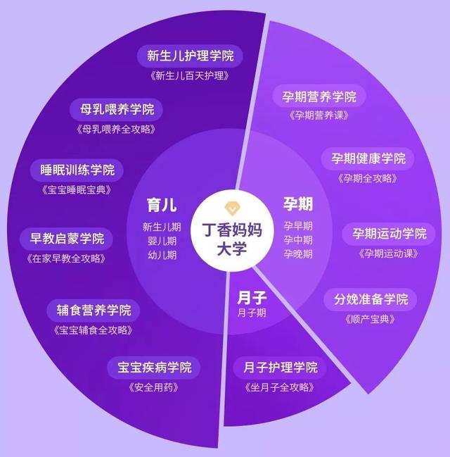 孕期和育儿经验分享，孕期到养娃所有问题