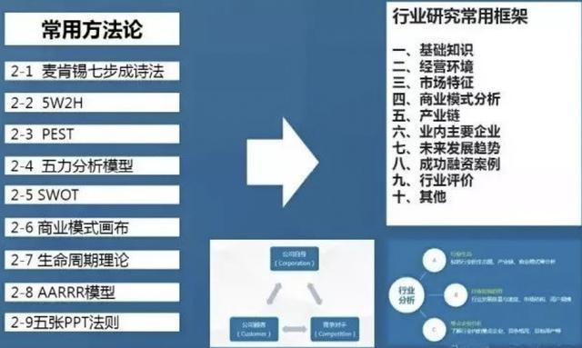 行业分析思路，让你完成行业分析