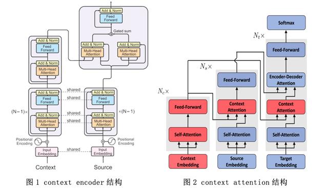 功能翻译理论的文本分析，功能翻译理论对科技论文英译的宏观指导