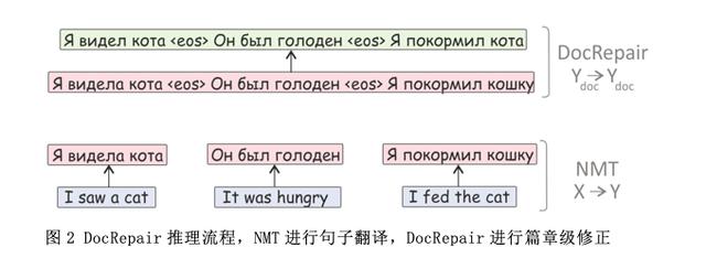 功能翻译理论的文本分析，功能翻译理论对科技论文英译的宏观指导
