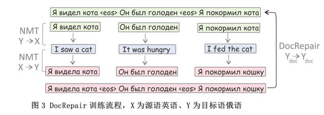 功能翻译理论的文本分析，功能翻译理论对科技论文英译的宏观指导