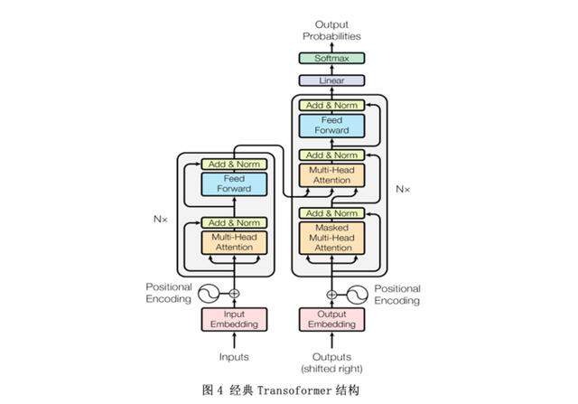 功能翻译理论的文本分析，功能翻译理论对科技论文英译的宏观指导