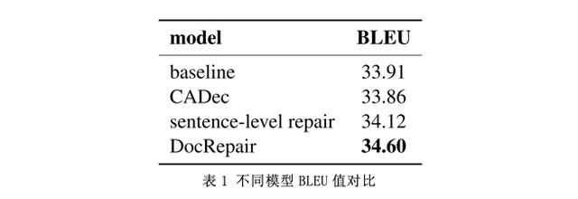 功能翻译理论的文本分析，功能翻译理论对科技论文英译的宏观指导