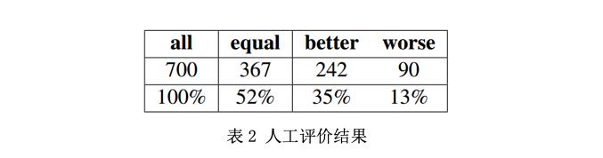 功能翻译理论的文本分析，功能翻译理论对科技论文英译的宏观指导
