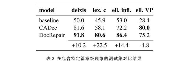 功能翻译理论的文本分析，功能翻译理论对科技论文英译的宏观指导