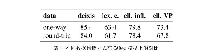 功能翻译理论的文本分析，功能翻译理论对科技论文英译的宏观指导