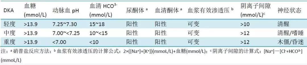 糖尿病酮症酸中毒总结(糖尿病酮症酸中毒严重吗)