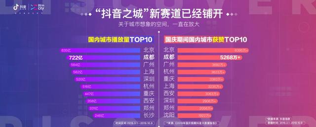 成都春熙路抖音最火的地方，熊猫屁股后面的这家足疗足疗居然才一百多